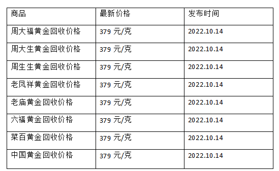 现在黄金回收价格多少钱一克?(2022年10月14日)-第1张图片-翡翠网