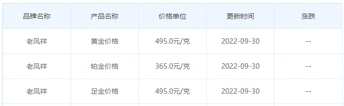 今日(9月30日)黄金价格多少?黄金价格今天多少一克?附国内品牌金店价格表-第5张图片-翡翠网