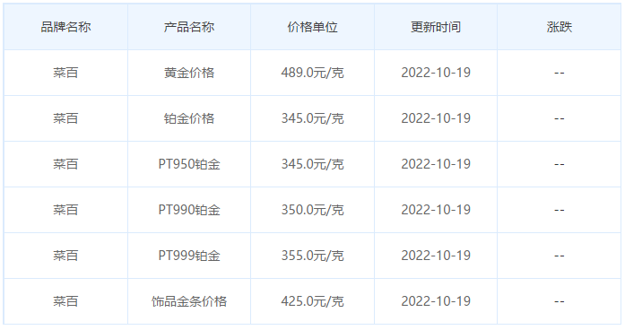 今日(10月19日)黄金价格多少?黄金价格今天多少一克?附国内品牌金店价格表-第6张图片-翡翠网