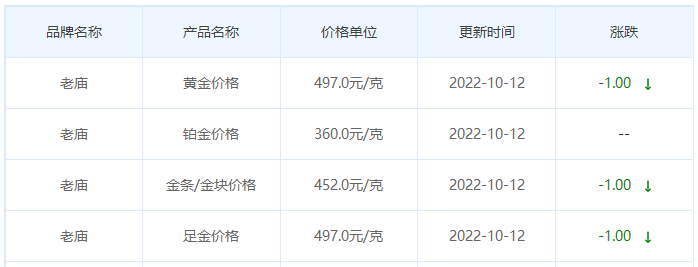 今日(10月12日)黄金价格多少?黄金价格今天多少一克?附国内品牌金店价格表-第4张图片-翡翠网