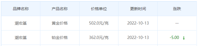 今日(10月13日)黄金价格多少?黄金价格今天多少一克?附国内品牌金店价格表-第7张图片-翡翠网