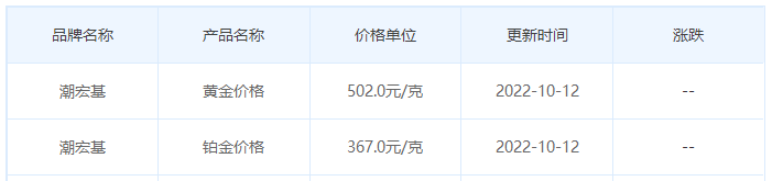 今日(10月12日)黄金价格多少?黄金价格今天多少一克?附国内品牌金店价格表-第7张图片-翡翠网