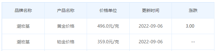 今日(9月6日)黄金价格多少?黄金价格今天多少一克?附国内品牌金店价格表-第7张图片-翡翠网