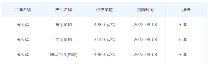 今日(9月8日)黄金价格多少?黄金价格今天多少一克?附国内品牌金店价格表-第2张图片-翡翠网