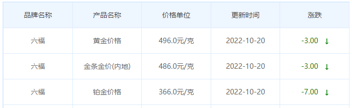 今日(10月20日)黄金价格多少?黄金价格今天多少一克?附国内品牌金店价格表-第9张图片-翡翠网