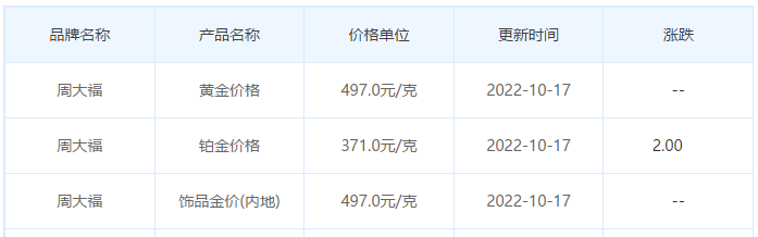 今日(10月17日)黄金价格多少?黄金价格今天多少一克?附国内品牌金店价格表-第2张图片-翡翠网