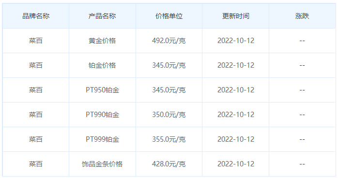 今日(10月12日)黄金价格多少?黄金价格今天多少一克?附国内品牌金店价格表-第6张图片-翡翠网