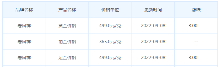 今日(9月8日)黄金价格多少?黄金价格今天多少一克?附国内品牌金店价格表-第5张图片-翡翠网