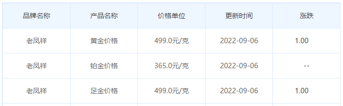 今日(9月6日)黄金价格多少?黄金价格今天多少一克?附国内品牌金店价格表-第5张图片-翡翠网