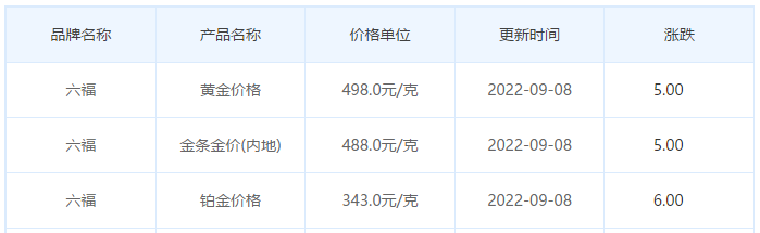 今日(9月8日)黄金价格多少?黄金价格今天多少一克?附国内品牌金店价格表-第9张图片-翡翠网