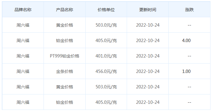 今日(10月24日)黄金价格多少?黄金价格今天多少一克?附国内品牌金店价格表-第9张图片-翡翠网