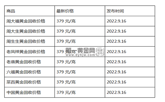 现在黄金回收价格多少钱一克?(2022年09月16日)-第1张图片-翡翠网