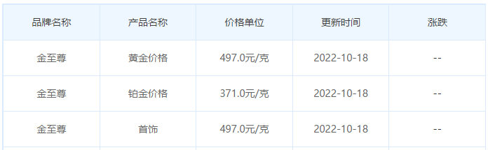 今日(10月18日)黄金价格多少?黄金价格今天多少一克?附国内品牌金店价格表-第8张图片-翡翠网