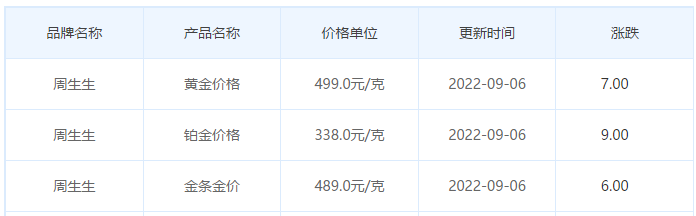 今日(9月6日)黄金价格多少?黄金价格今天多少一克?附国内品牌金店价格表-第3张图片-翡翠网