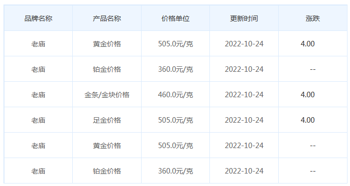 今日(10月24日)黄金价格多少?黄金价格今天多少一克?附国内品牌金店价格表-第4张图片-翡翠网