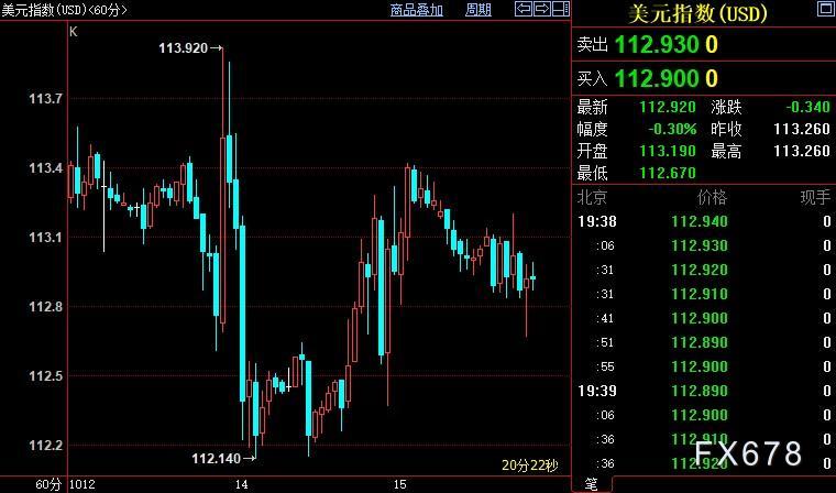 现货黄金反弹，但多头须赶紧逃命，FED不会拿公信力冒险-第2张图片-翡翠网