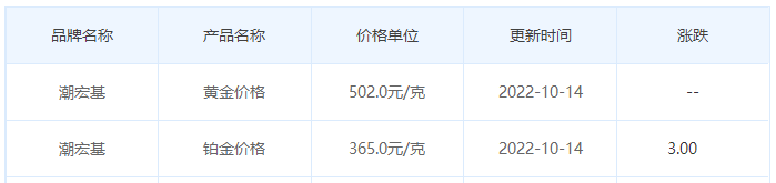 今日(10月14日)黄金价格多少?黄金价格今天多少一克?附国内品牌金店价格表-第7张图片-翡翠网