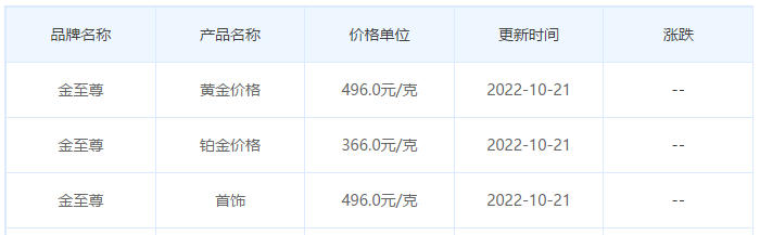 今日(10月21日)黄金价格多少?黄金价格今天多少一克?附国内品牌金店价格表-第8张图片-翡翠网