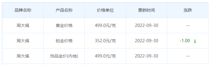 今日(9月30日)黄金价格多少?黄金价格今天多少一克?附国内品牌金店价格表-第2张图片-翡翠网