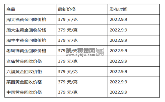 现在黄金回收价格多少钱一克?(2022年09月09日)-第1张图片-翡翠网