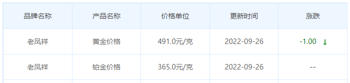 今日(9月26日)黄金价格多少?黄金价格今天多少一克?附国内品牌金店价格表-第5张图片-翡翠网