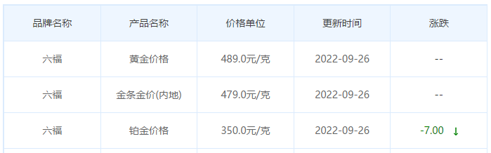 今日(9月26日)黄金价格多少?黄金价格今天多少一克?附国内品牌金店价格表-第9张图片-翡翠网