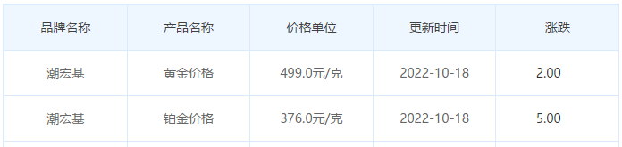 今日(10月18日)黄金价格多少?黄金价格今天多少一克?附国内品牌金店价格表-第7张图片-翡翠网