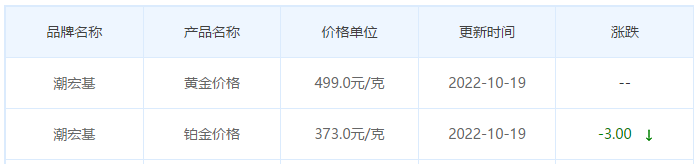 今日(10月19日)黄金价格多少?黄金价格今天多少一克?附国内品牌金店价格表-第7张图片-翡翠网