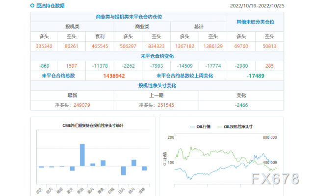 CFTC商品持仓解读：黄金看空情绪创近四周新高，原油净多头增加逾3万手-第2张图片-翡翠网