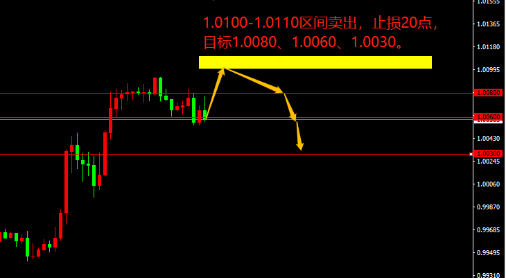 宗校立：美元欲擒故纵，今日提防行情大变！-第1张图片-翡翠网