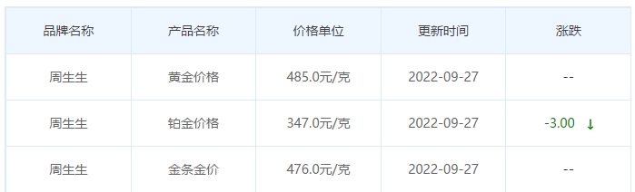 今日(9月27日)黄金价格多少?黄金价格今天多少一克?附国内品牌金店价格表-第3张图片-翡翠网