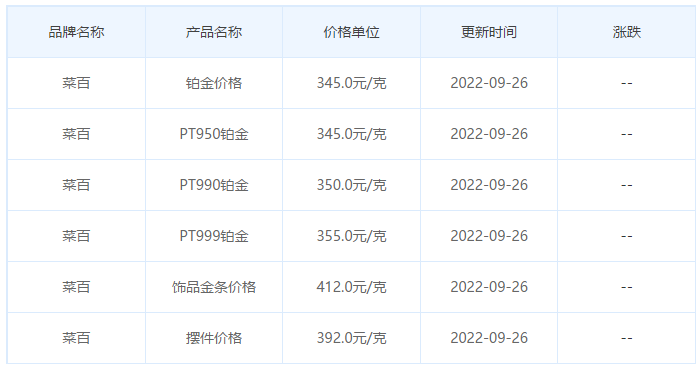 今日(9月26日)黄金价格多少?黄金价格今天多少一克?附国内品牌金店价格表-第6张图片-翡翠网