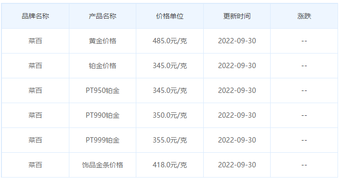 今日(9月30日)黄金价格多少?黄金价格今天多少一克?附国内品牌金店价格表-第6张图片-翡翠网