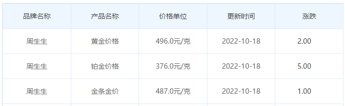 今日(10月18日)黄金价格多少?黄金价格今天多少一克?附国内品牌金店价格表-第3张图片-翡翠网