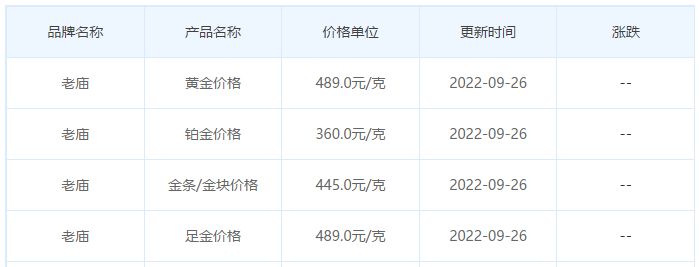 今日(9月26日)黄金价格多少?黄金价格今天多少一克?附国内品牌金店价格表-第4张图片-翡翠网