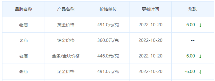 今日(10月20日)黄金价格多少?黄金价格今天多少一克?附国内品牌金店价格表-第4张图片-翡翠网