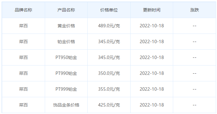 今日(10月18日)黄金价格多少?黄金价格今天多少一克?附国内品牌金店价格表-第6张图片-翡翠网