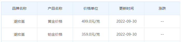 今日(9月30日)黄金价格多少?黄金价格今天多少一克?附国内品牌金店价格表-第7张图片-翡翠网