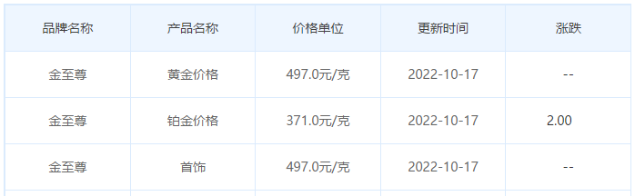 今日(10月17日)黄金价格多少?黄金价格今天多少一克?附国内品牌金店价格表-第8张图片-翡翠网