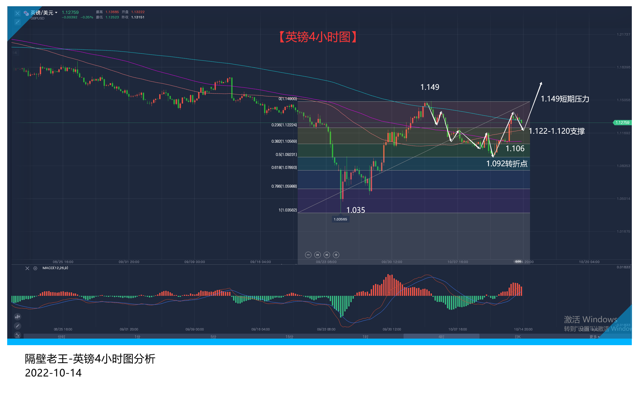 美联储加息步伐难停 但仍不足以拦截英镑的上涨！-第2张图片-翡翠网