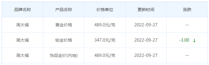 今日(9月27日)黄金价格多少?黄金价格今天多少一克?附国内品牌金店价格表-第2张图片-翡翠网