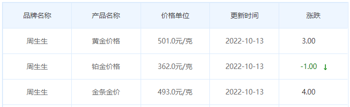 今日(10月13日)黄金价格多少?黄金价格今天多少一克?附国内品牌金店价格表-第3张图片-翡翠网