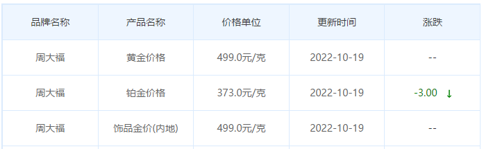 今日(10月19日)黄金价格多少?黄金价格今天多少一克?附国内品牌金店价格表-第2张图片-翡翠网