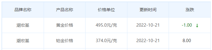 今日(10月21日)黄金价格多少?黄金价格今天多少一克?附国内品牌金店价格表-第7张图片-翡翠网