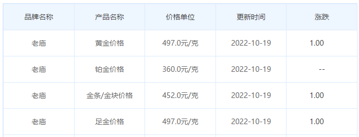 今日(10月19日)黄金价格多少?黄金价格今天多少一克?附国内品牌金店价格表-第4张图片-翡翠网