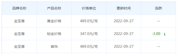 今日(9月27日)黄金价格多少?黄金价格今天多少一克?附国内品牌金店价格表-第8张图片-翡翠网