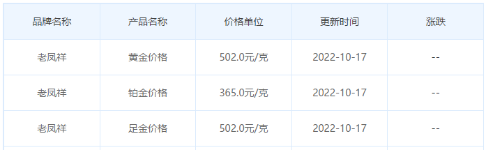 今日(10月17日)黄金价格多少?黄金价格今天多少一克?附国内品牌金店价格表-第5张图片-翡翠网