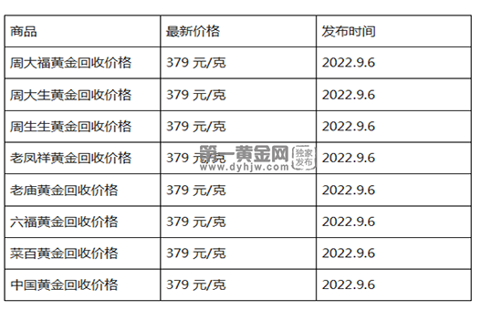 现在黄金回收价格多少钱一克?(2022年09月6日)-第1张图片-翡翠网