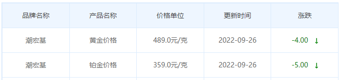 今日(9月26日)黄金价格多少?黄金价格今天多少一克?附国内品牌金店价格表-第7张图片-翡翠网