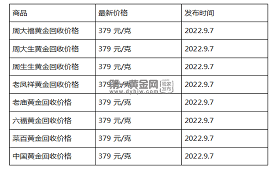 现在黄金回收价格多少钱一克?(2022年09月07日)-第1张图片-翡翠网